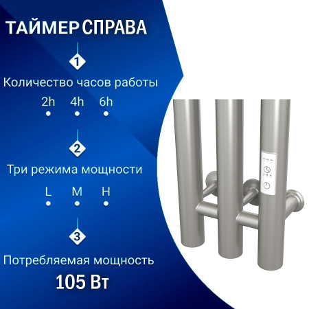 Полотенцесушитель, дизайн-радиатор электрический Маргроид BAU Inaro III 150х12, нержавеющая сталь, с таймером